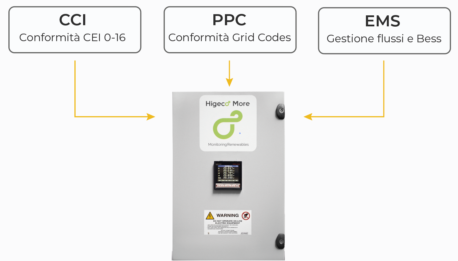 ccc-ppc-ems-soluzione-completa
