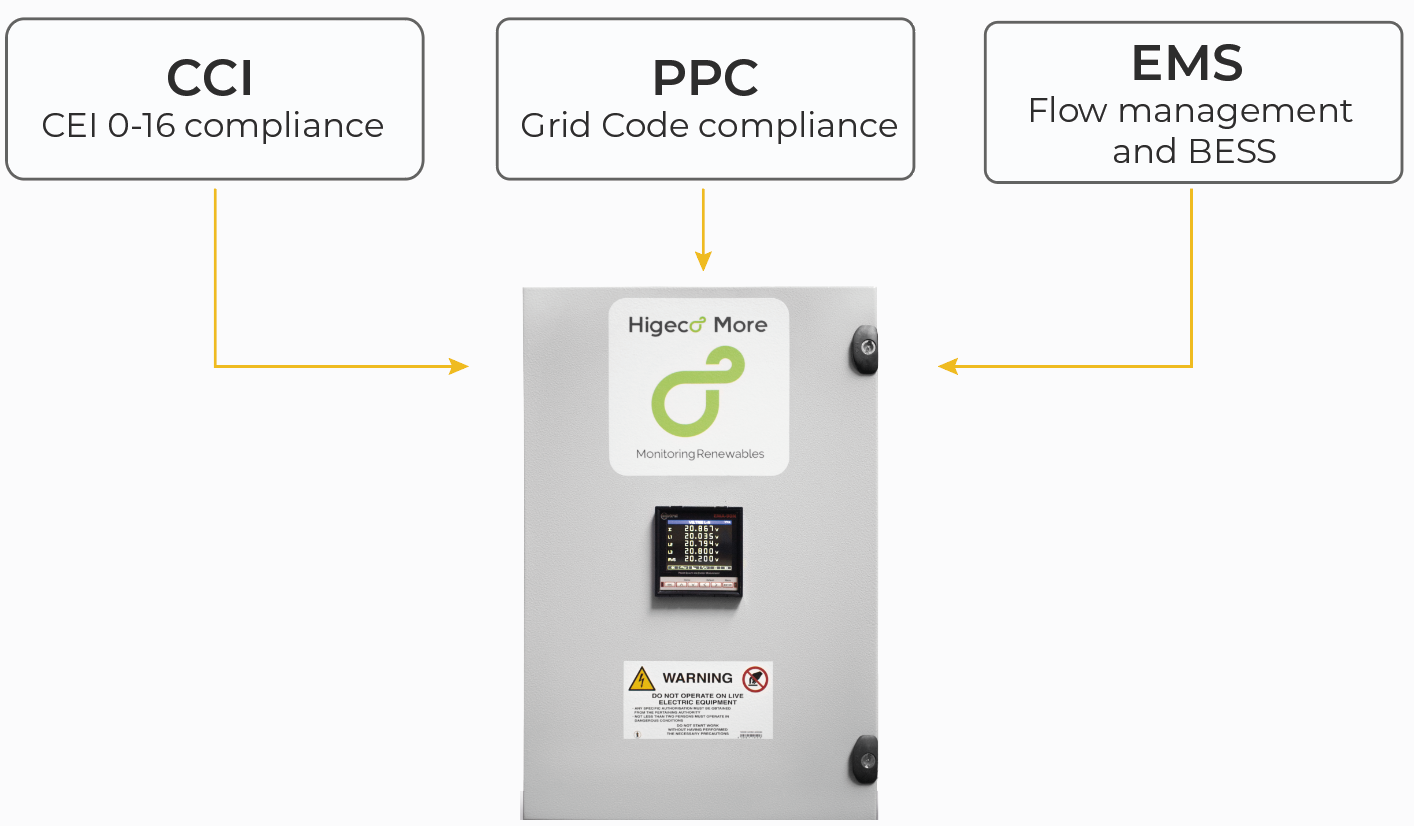 ccc-ppc-ems-soluzione-completa